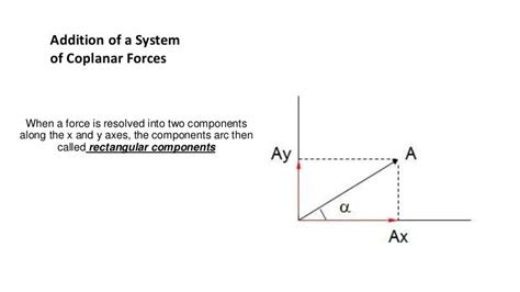 Force vectors