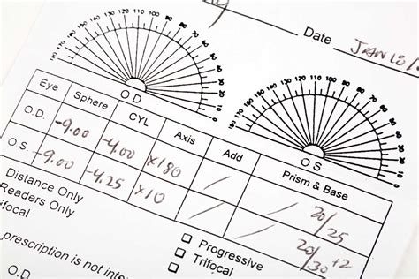 Where to Get Glasses Prescription Without Eye Exam