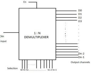 The Demultiplexer : Types and Its Applications - Semiconductor for You