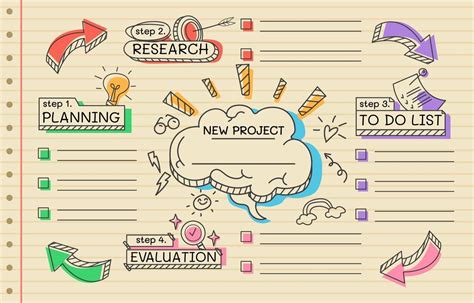 lindo dibujado a mano creativo doodle plantilla de mapa mental | Plantilla de mapa mental, Mapas ...