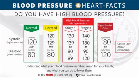 The Dangers of High Cholesterol - Holistic Meaning