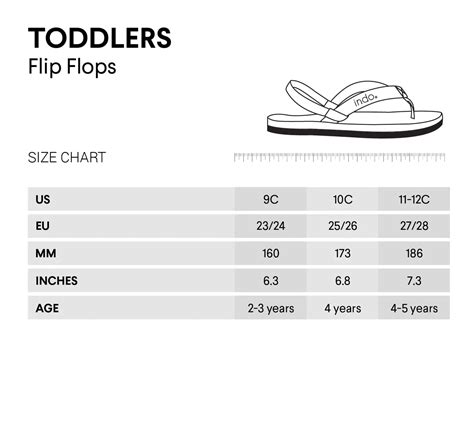 Flip Flop Size Guide for Women, Men, Kids - Size-Charts.com