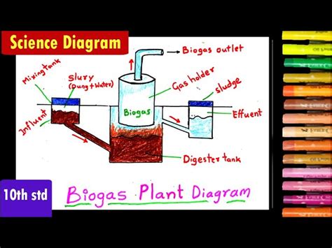 Biogas Energy Diagram