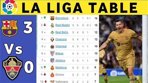 SPANISH LA LIGA TABLE TODAY | LA LIGA TABLE NOW AND STANDINGS 2022/2023 - YouTube