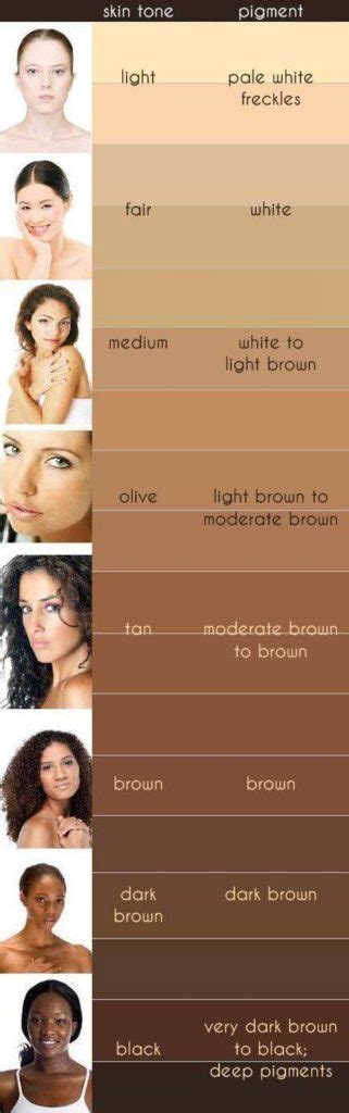 Skin Tone Chart - Find Your Color and Foundation - Skin Care Geeks