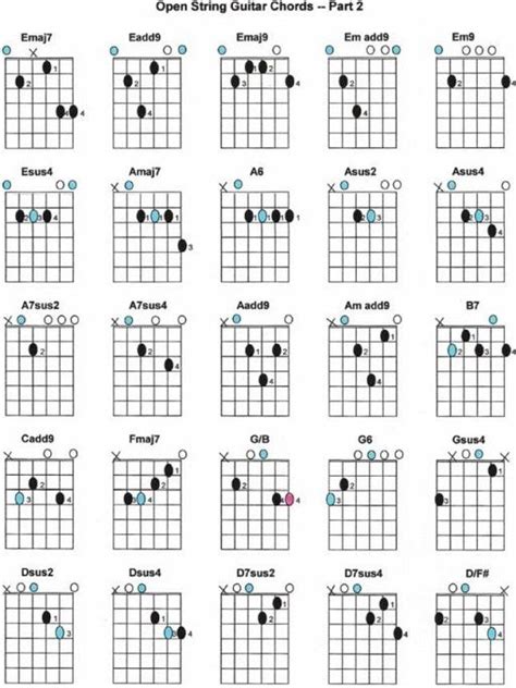 Guitar Strings Chords Chart - Sheet and Chords Collection