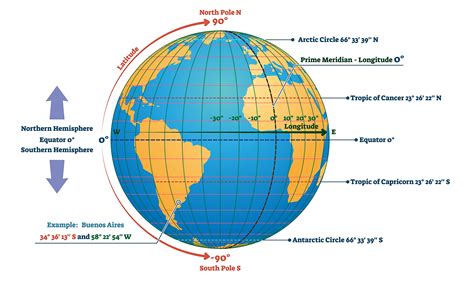 Circles Of Latitude And Longitude - WorldAtlas