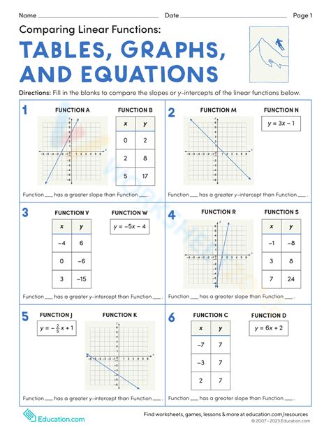 Free writing equations from tables and graphs worksheet, Download Free writing equations from ...