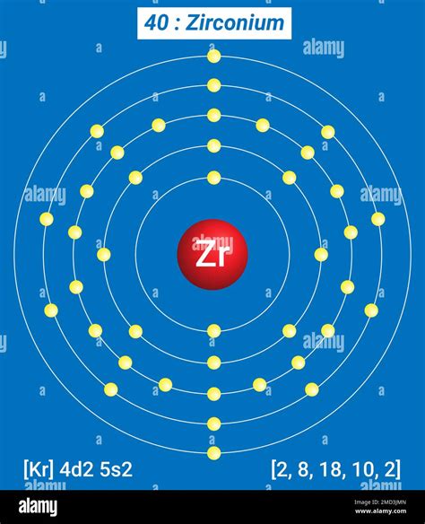 Zirconium Atomic Radius