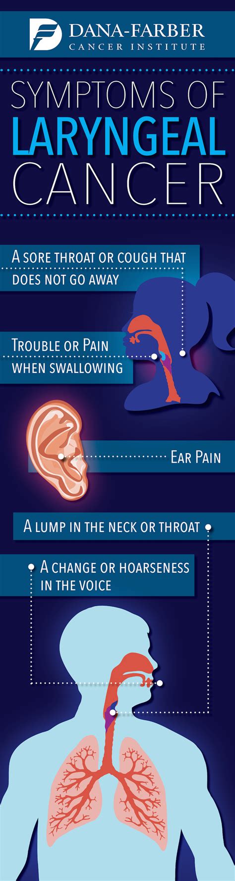 Laryngeal Cancer: What are the Signs and Symptoms? | Dana-Farber Cancer Institute