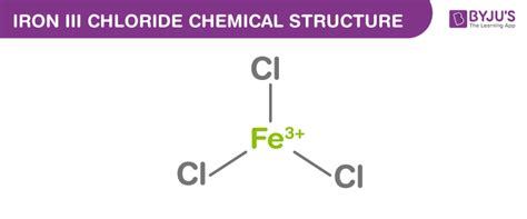 Iron III chloride Formula - Structure, Properties & Uses