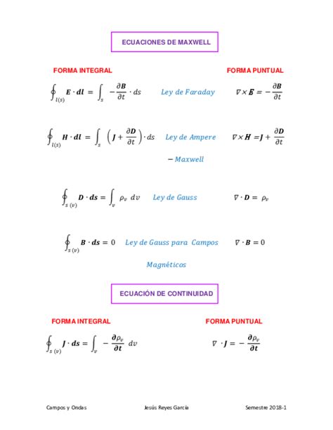 (PDF) ECUACIONES DE MAXWELL FORMA INTEGRAL FORMA PUNTUAL | GERARDO DIAZ - Academia.edu