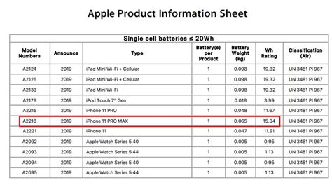 Iphone 11 Pro Max Battery Capacity 96 : iPhone 11: here is finally ...