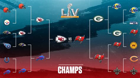 Chiefs vs. Buccaneers Super Bowl 2021: Date, time, postseason bracket, playoff results, TV, live ...