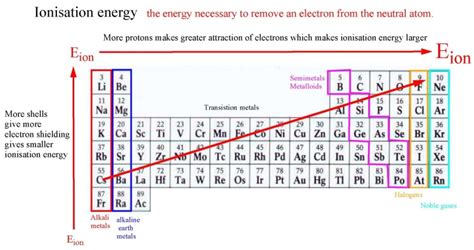 Periodic Table Ionic Radius | Elcho Table