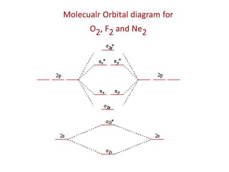 A Comprehensive Guide to Understanding F2 Molecular Orbital Diagrams