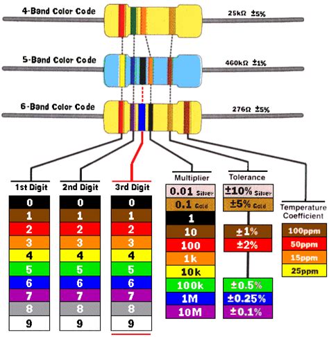 Resistor Color Codes Guide | Simply Smarter Circuitry Blog