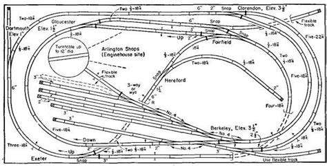 Train and stuff: Ho scale model railroad track plans