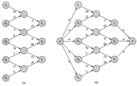 Graph Algorithms (Data Structures) - javatpoint