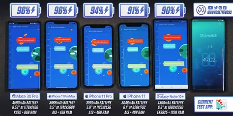 iPhone 11 Pro Max Battery Life Test Crushes Samsung’s Galaxy Note 10 ...