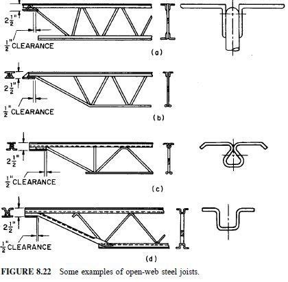 Design of Open-Web Steel Joists | Civil Engineering X