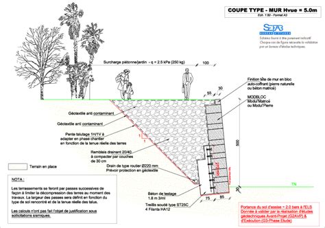 Mise en oeuvre des murs de soutènement - MODBLOC