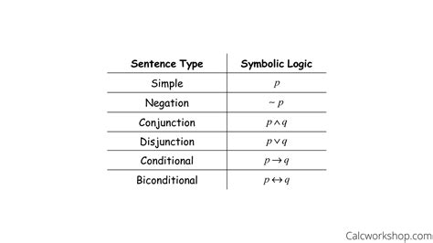 Conditional Truth Table Explained | Elcho Table