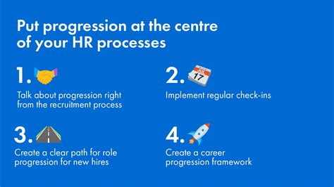 Career progression framework – free template + step-by-step guide