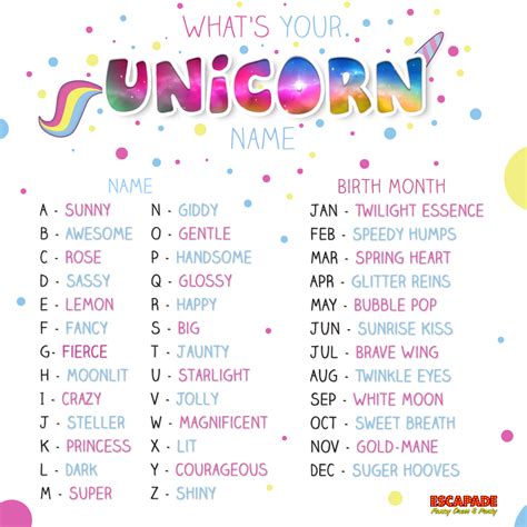 Cute Unicorn Names In Adopt Me