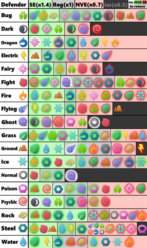 Pokemon Go Chart | stty-sane