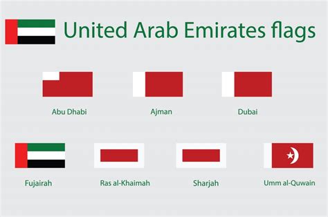 Understanding the 7 Emirates of UAE | Dubai Travel Planner