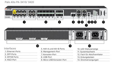 Palo Alto PA-3420 Hardware Appliance | EnBITCon GmbH (PAN-PA-3420) buy from your online ...