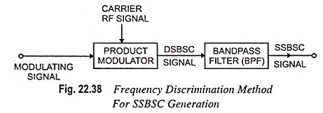 Single Sideband Modulation (SSB) - EEEGUIDE.COM