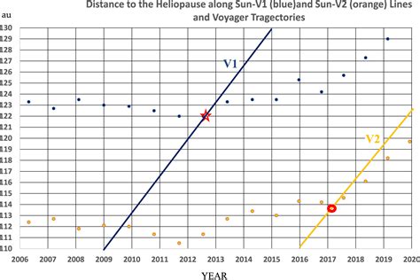 Modeling the Variable Heliopause Location - AAS Nova