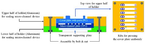 Schematic of a holder for assembling a micro-channel plate and a cover... | Download Scientific ...