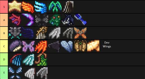 All Wings in Terraria, Ranked (Full List 2022) - AVGG