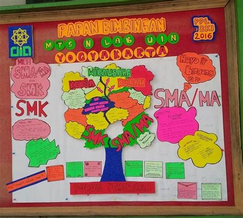 Mading Tema Lingkungan - 40+ Koleksi Gambar