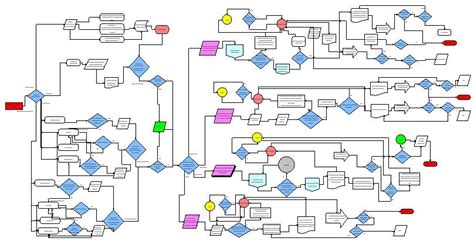 detailed process map