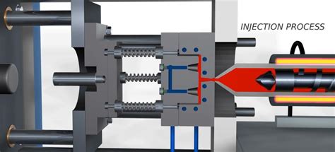 Injection Molding Machine Components And Its Function