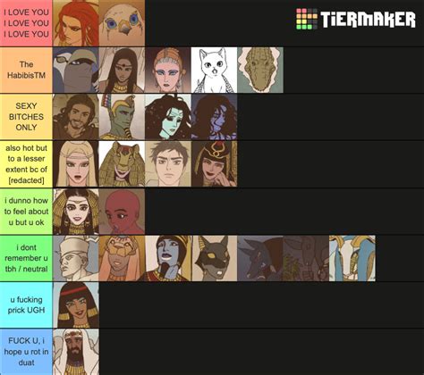 Ennead Character Ranking List Tier List (Community Rankings) - TierMaker