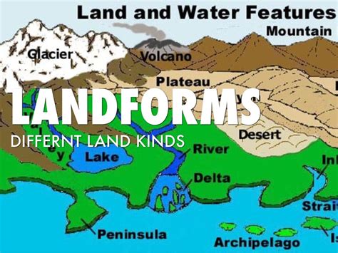 Landforms On A Map