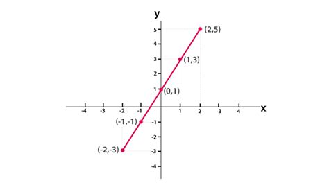 Graph Equation Math Definition - Tessshebaylo