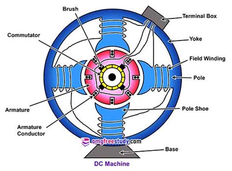 Dc Motor Winding Diagram Pdf | Webmotor.org