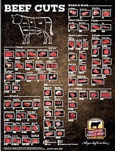 Meat Charts - Beef, Pork, Lamb, Goat - The Virtual Weber Bullet