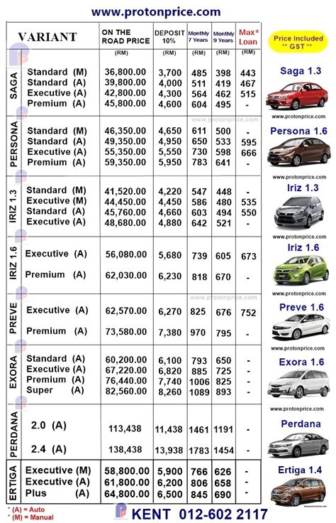 Proton Promotion 012-602 2117: Proton Price List