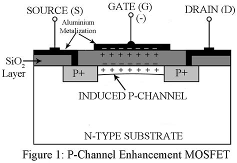 MOSFET | Types of MOSFET | Circuit Symbol - Engineering Projects