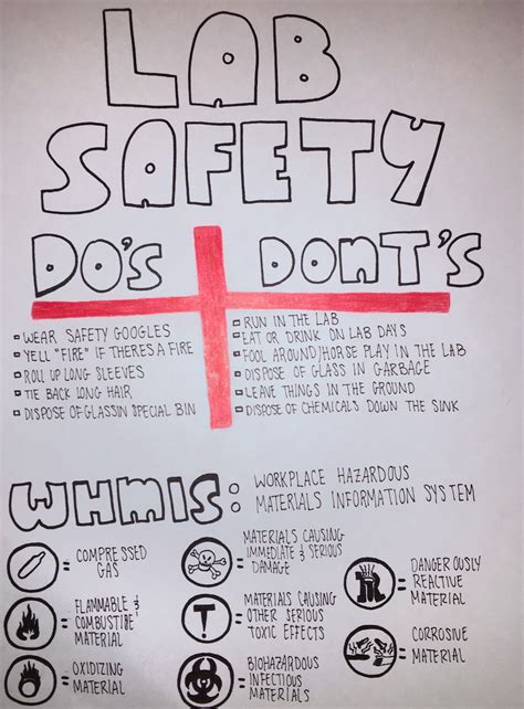 Lab Safety Poster Ideas Lab Safety Poster Lab Safety Safety Posters ...