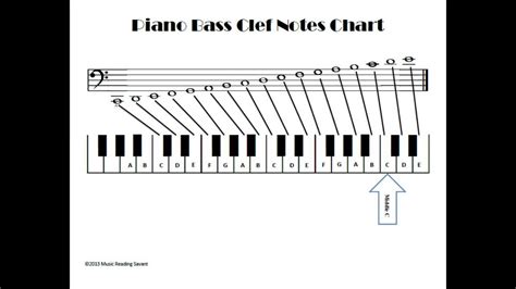 Israbi: Bass Clef Music Notes Chart