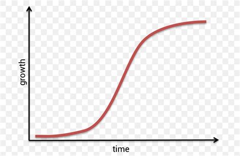 Sigmoid Function Shape Curve Geometry Graph Of A Function, PNG, 724x534px, Sigmoid Function ...