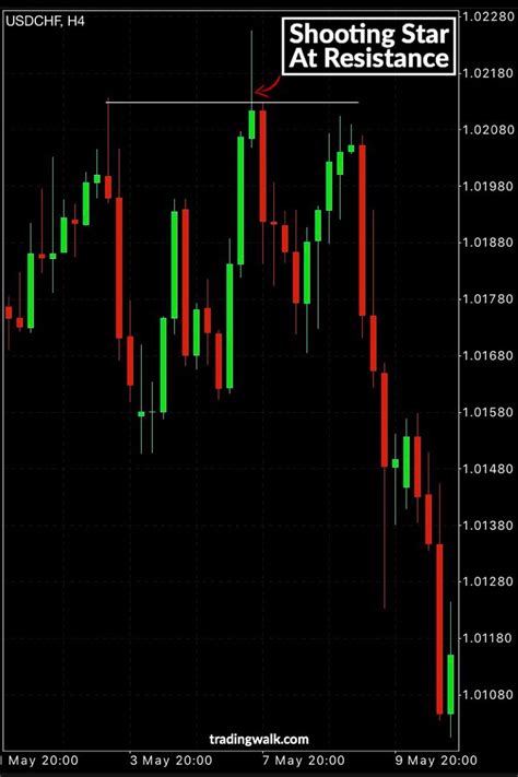 Bitcoin Candlestick Chart Tradingview